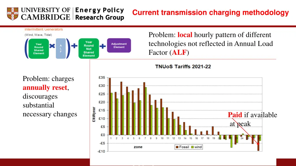 current transmission charging methodology