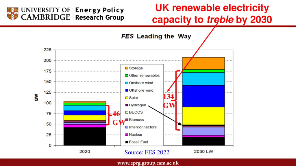 uk renewable electricity capacity to treble