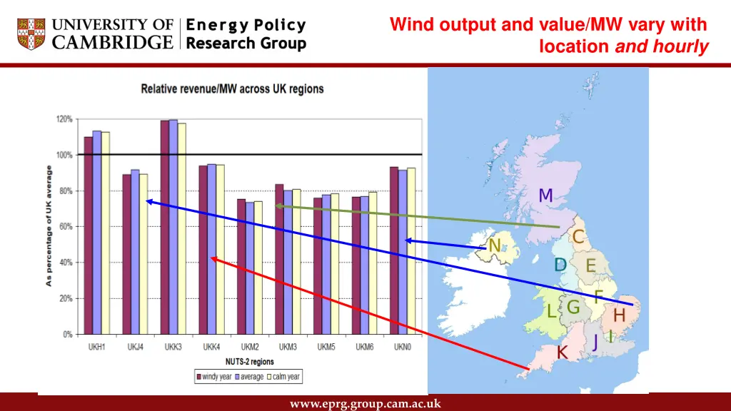 wind output and value mw vary with location