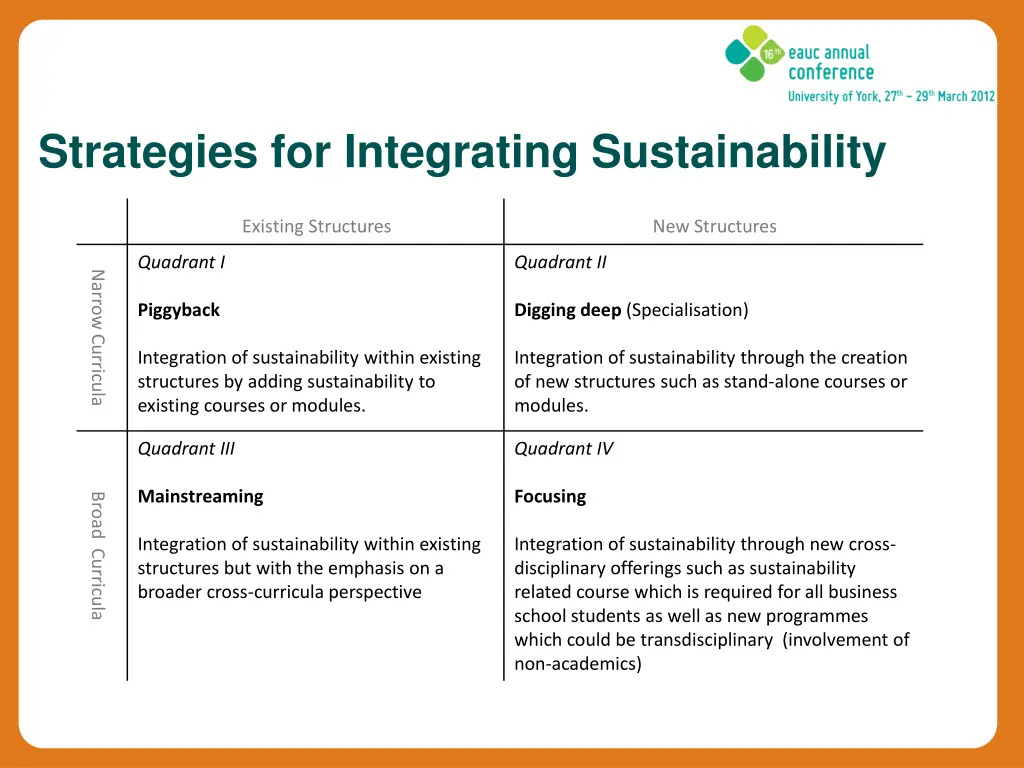 strategies for integrating sustainability