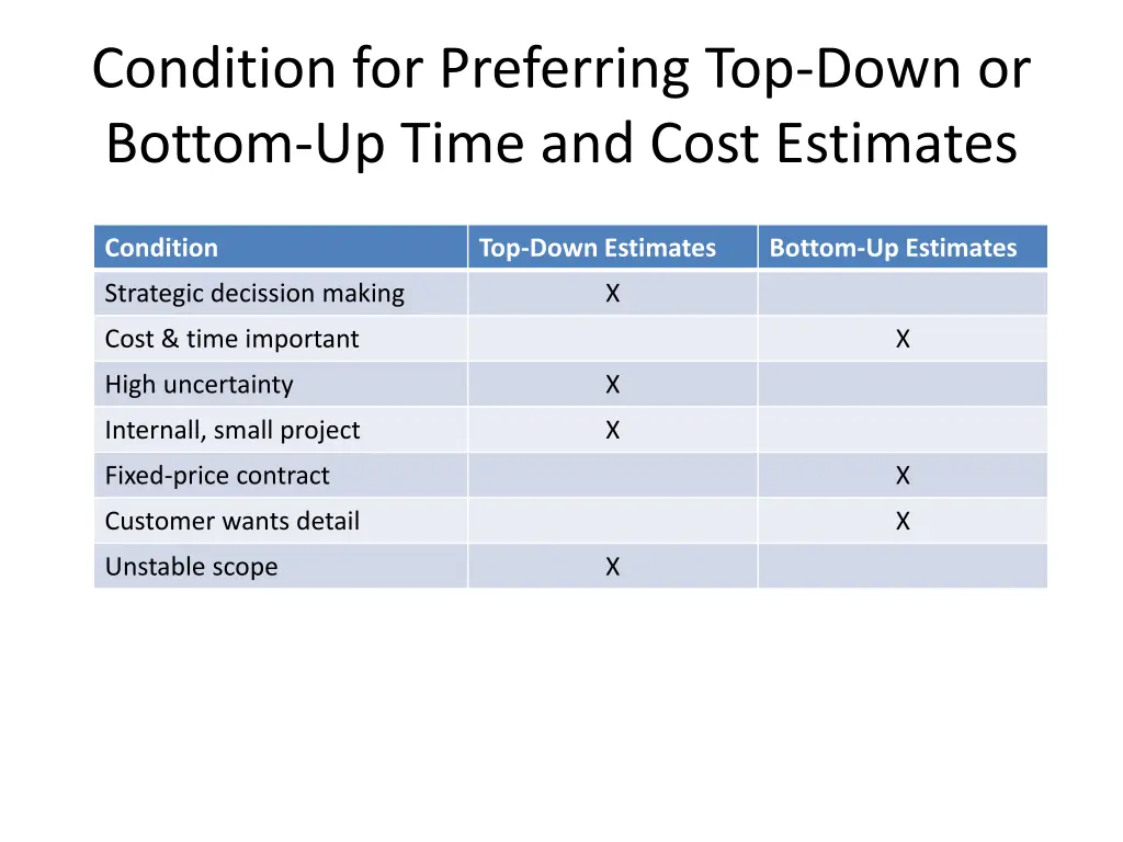 condition for preferring top down or bottom