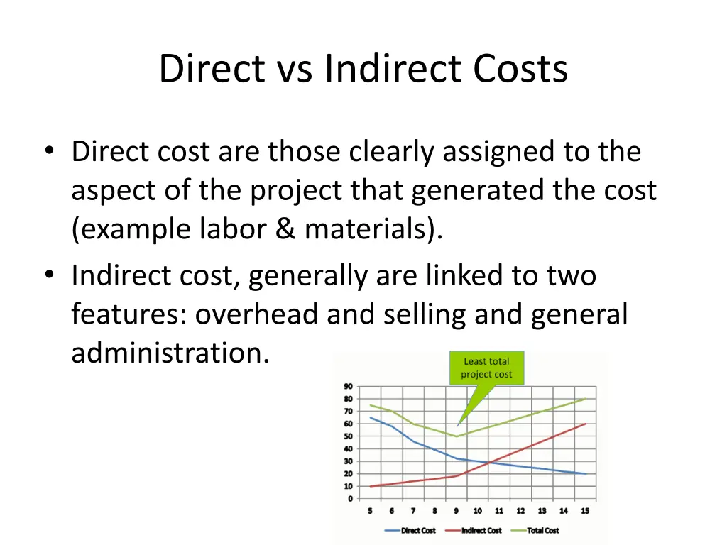 direct vs indirect costs