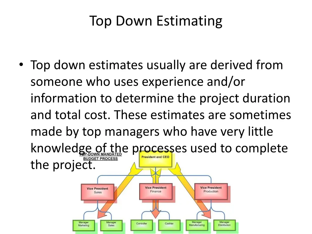 top down estimating