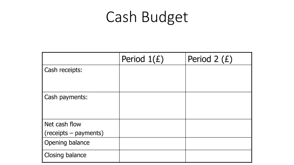 cash budget