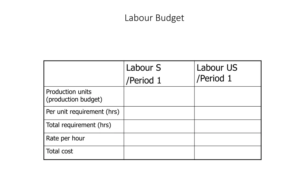 labour budget 1