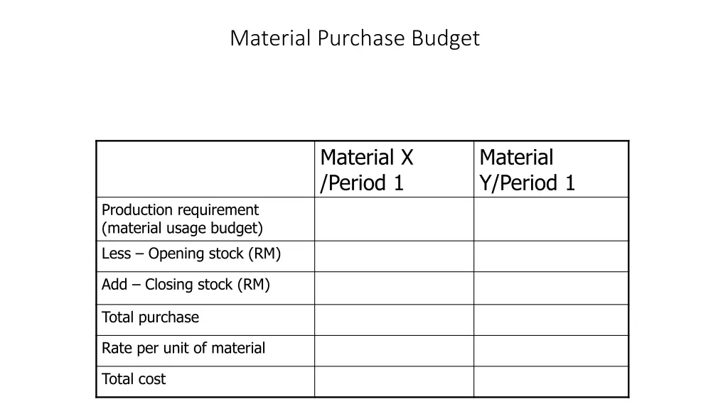 material purchase budget