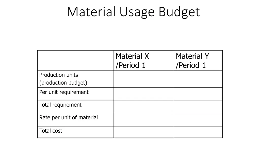 material usage budget