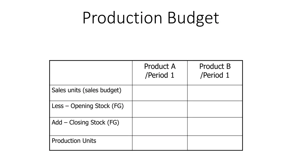 production budget