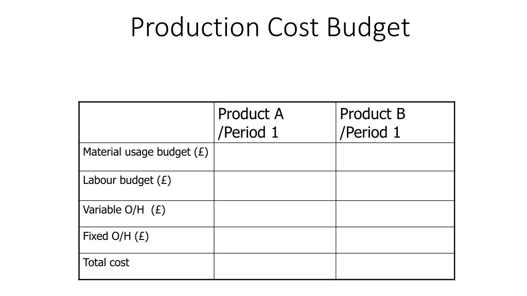 production cost budget