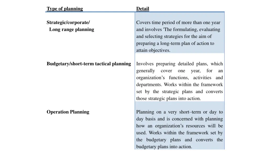 type of planning