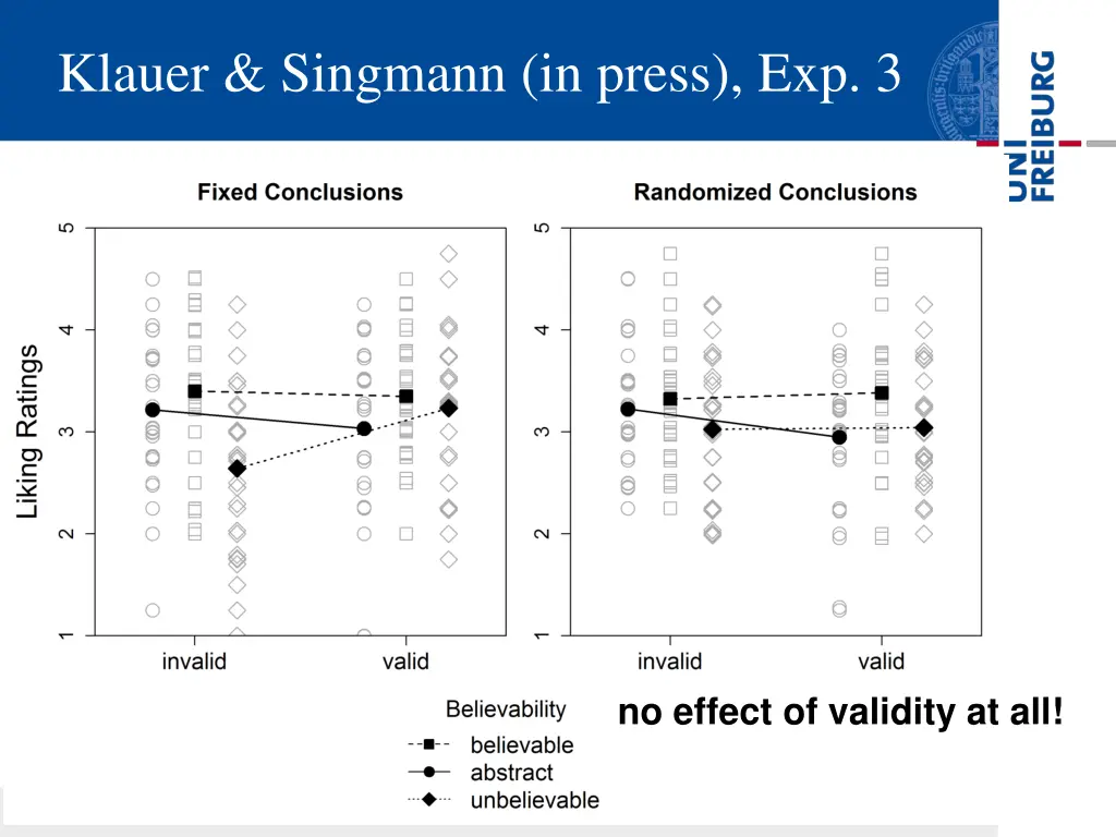 klauer singmann in press exp 3 2