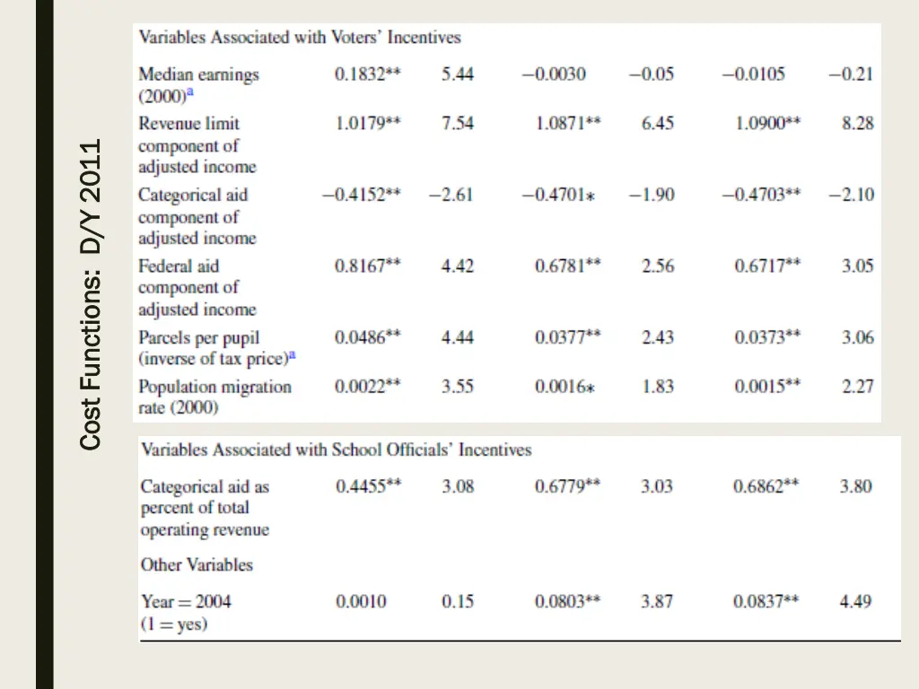 cost functions d y 2011 1