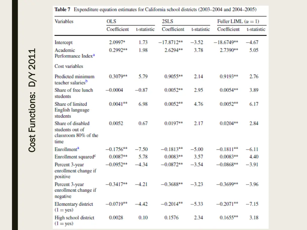 cost functions d y 2011