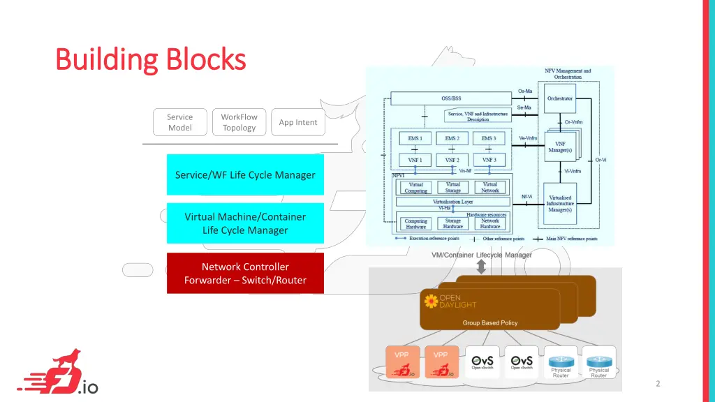 building blocks building blocks