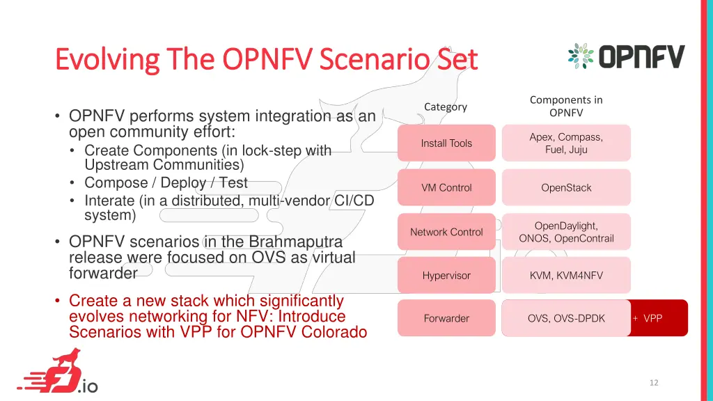 evolving the opnfv scenario set evolving