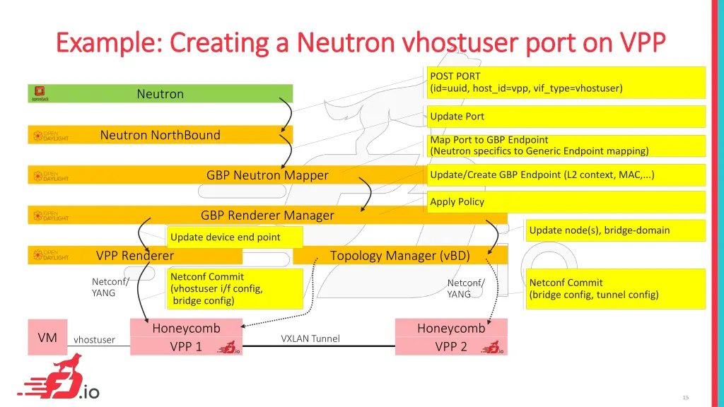 example creating a neutron example creating