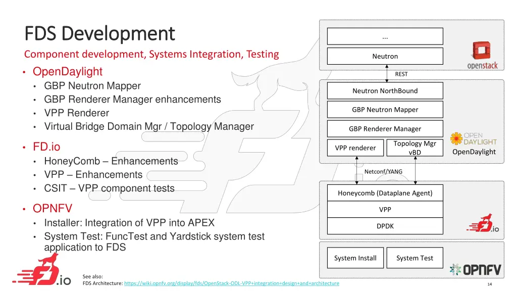 fds development fds development component