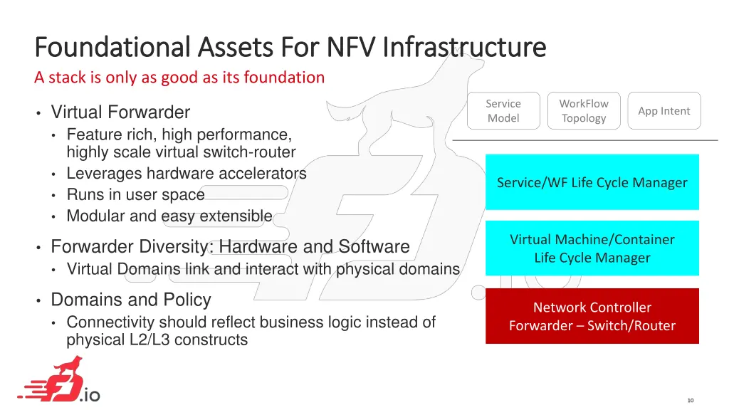 foundational assets for nfv infrastructure