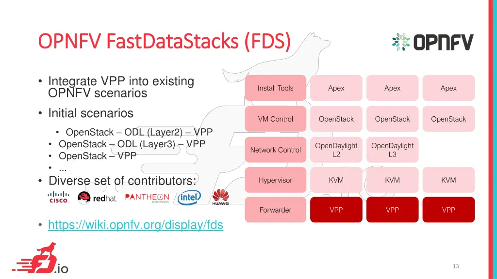 opnfv fastdatastacks fds opnfv fastdatastacks fds