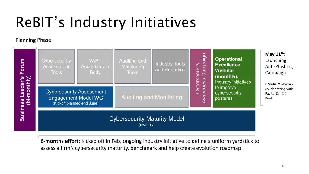 rebit s industry initiatives