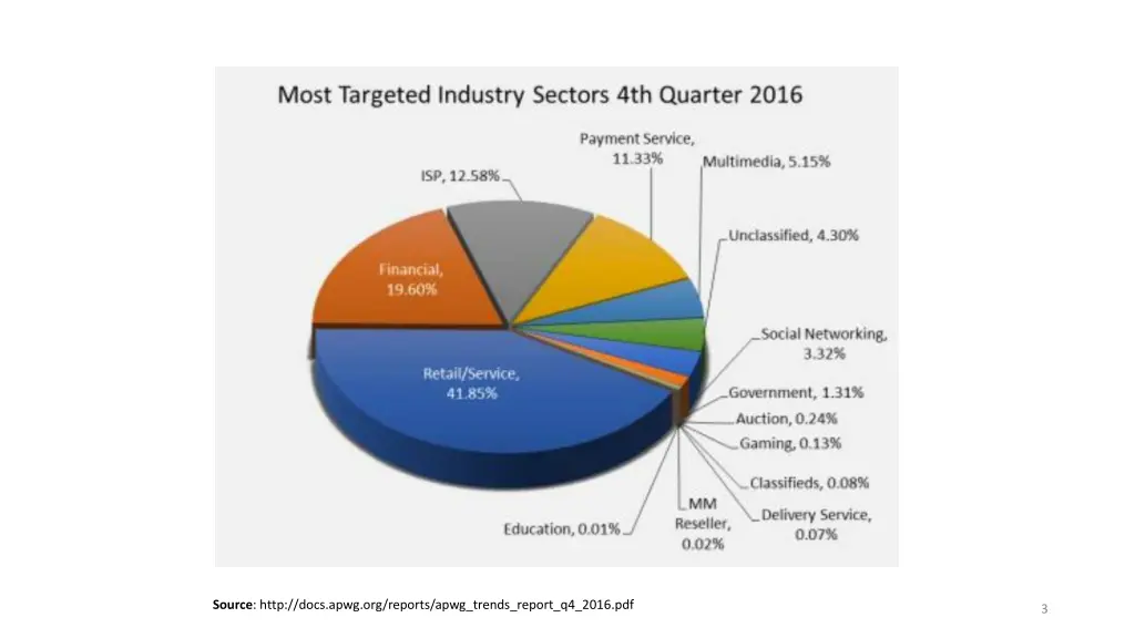 source http docs apwg org reports apwg trends