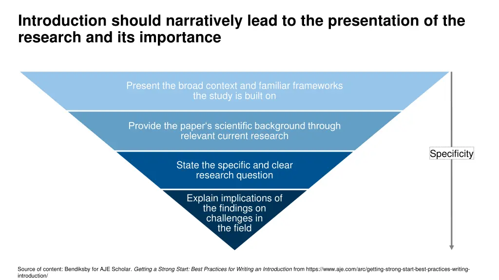 introduction should narratively lead