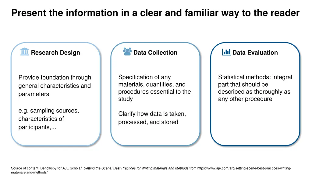 present the information in a clear and familiar