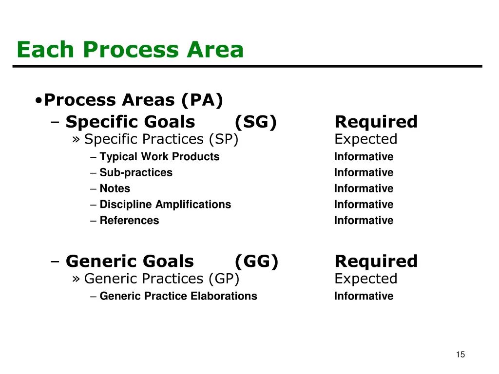 each process area