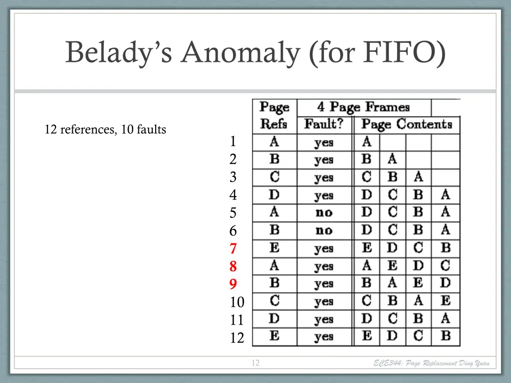 belady s anomaly for fifo