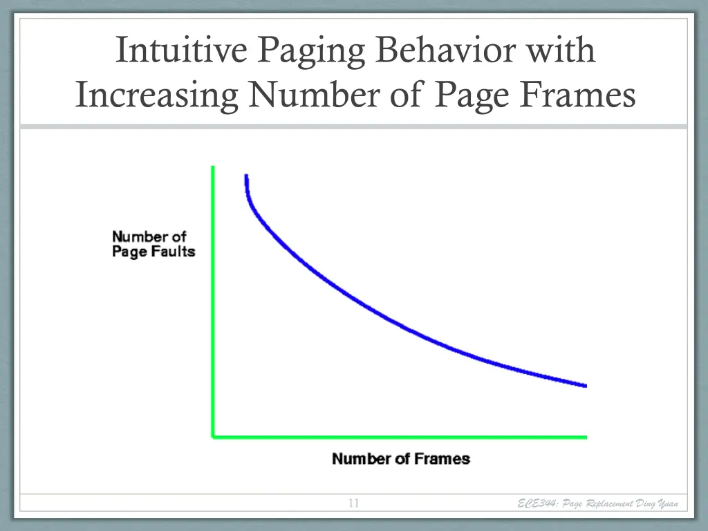 intuitive paging behavior with increasing number