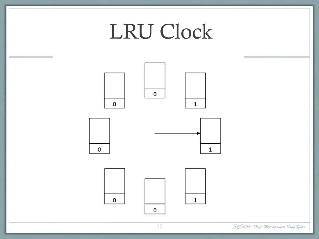 lru clock 1