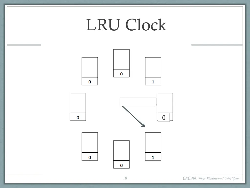 lru clock 2