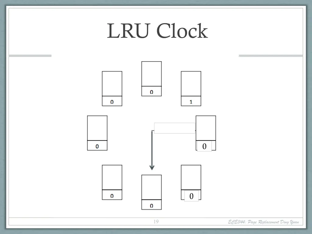 lru clock 3