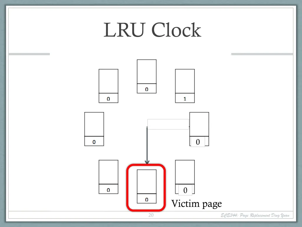 lru clock 4