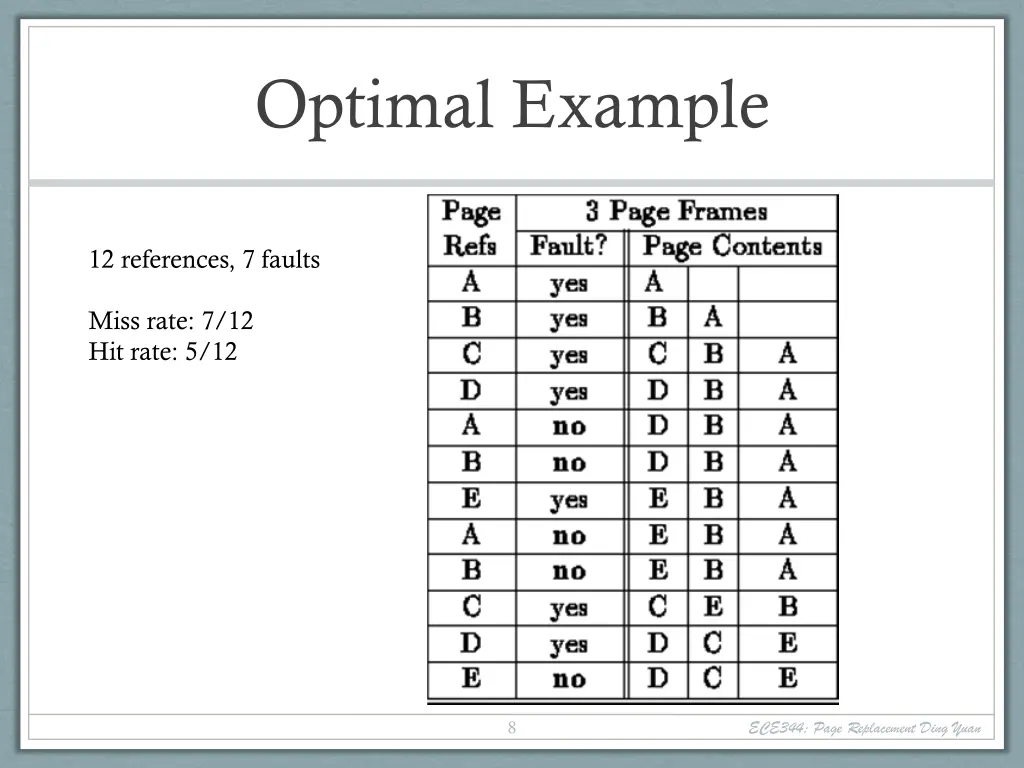 optimal example