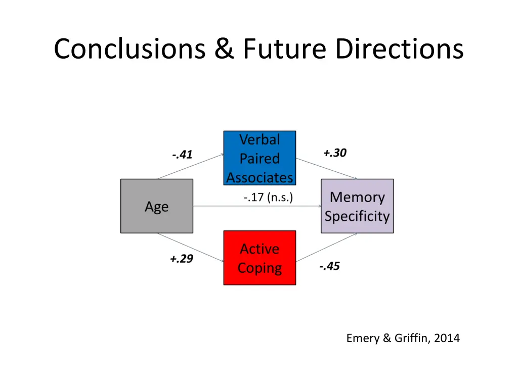 conclusions future directions 2