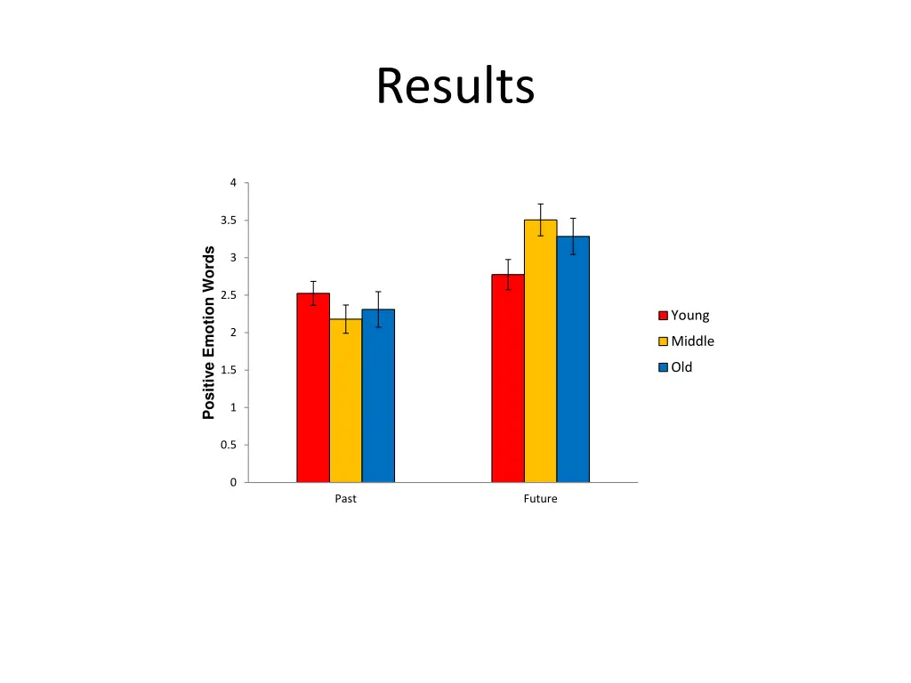 results 1