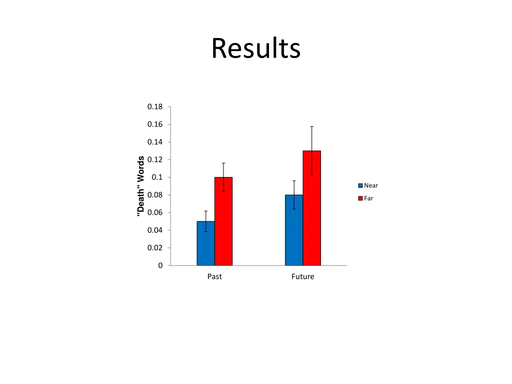 results 4