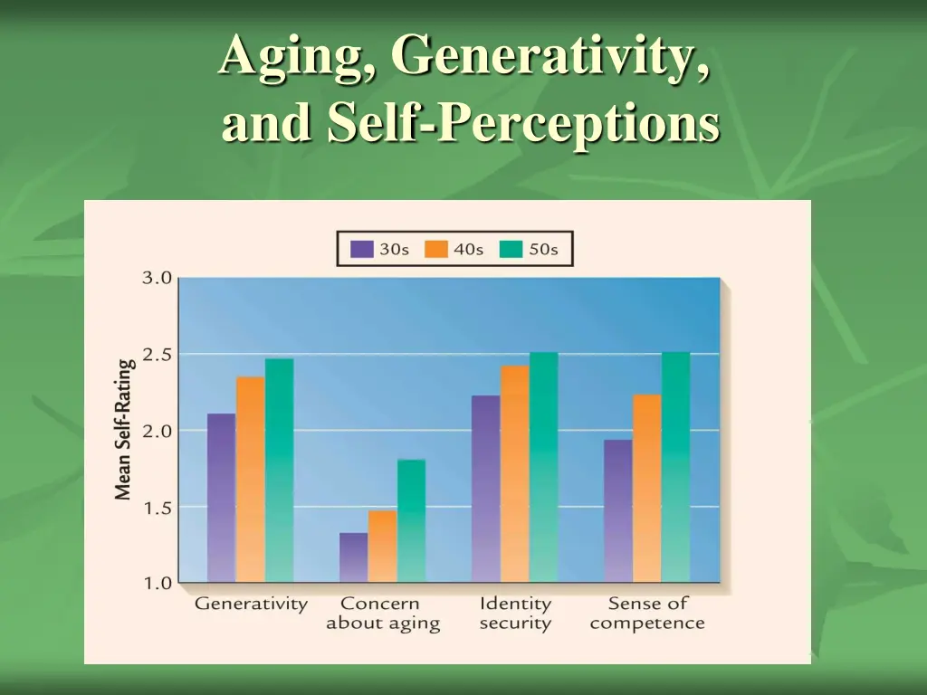 aging generativity and self perceptions