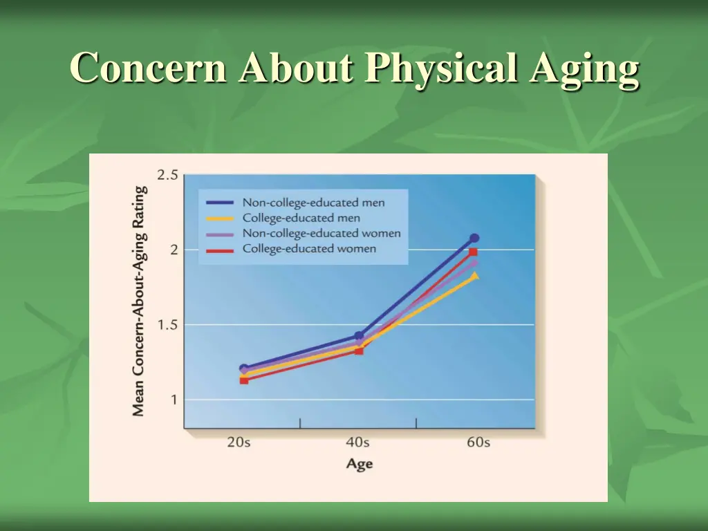 concern about physical aging