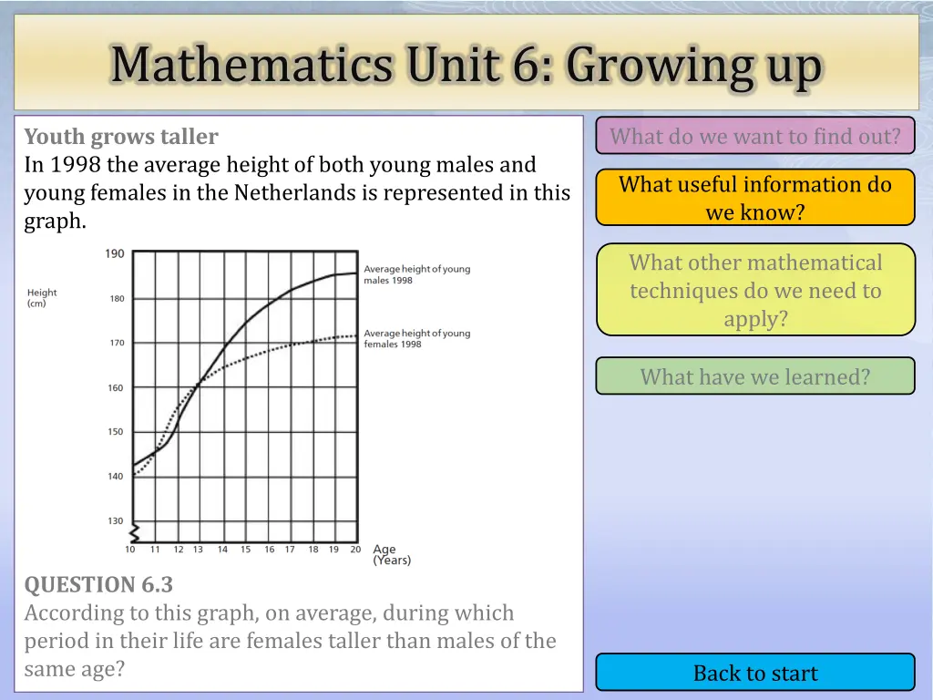 mathematics unit 6 growing up 12