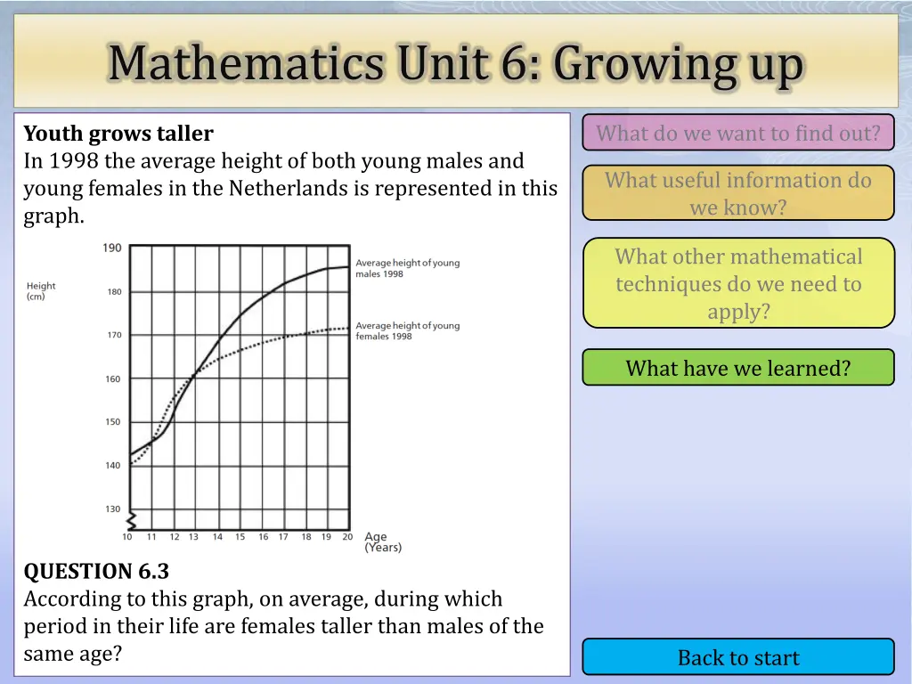 mathematics unit 6 growing up 14