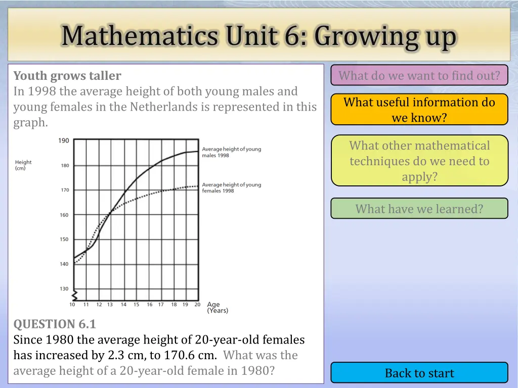 mathematics unit 6 growing up 2