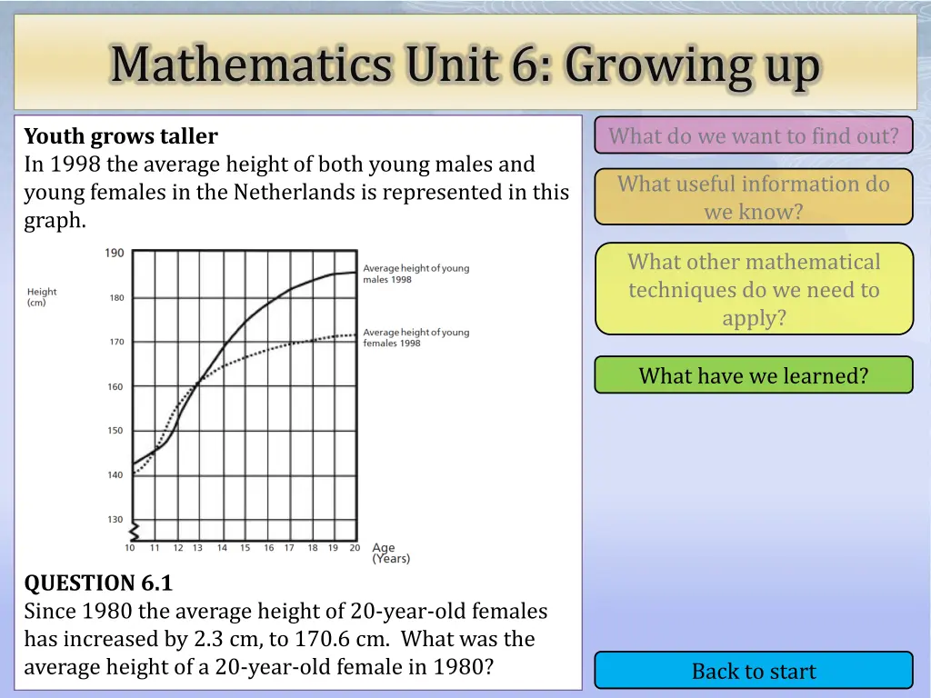 mathematics unit 6 growing up 4