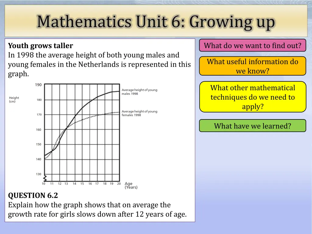 mathematics unit 6 growing up 5