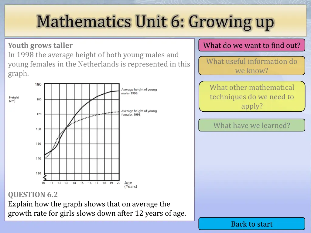 mathematics unit 6 growing up 6