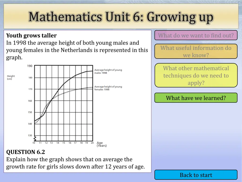 mathematics unit 6 growing up 9