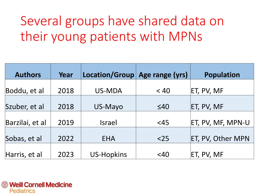 several groups have shared data on their young