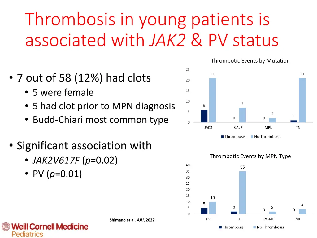 thrombosis in young patients is associated with