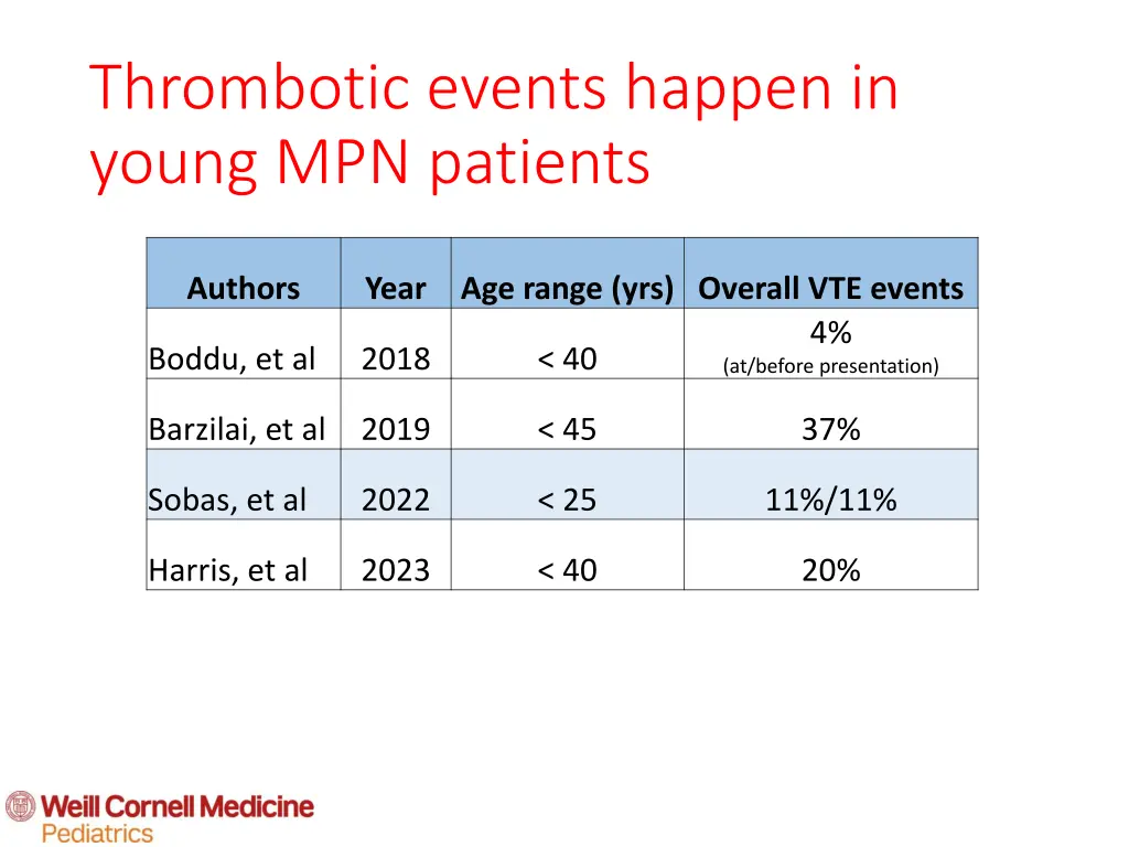 thrombotic events happen in young mpn patients